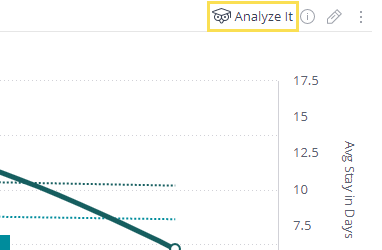 Analyzing Trends
